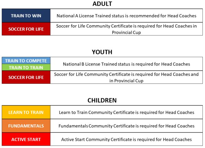 CC-BCSOCCER_PathwayImage_Coaching-1